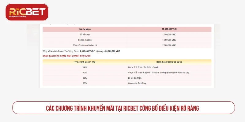 Ricbet engines - Cá Cược Casino, Thể Thao, Đá Gà, Bắn Cá Uy Tín Thông tin khuyến mãi và mã quà tặng RICBET cần đọc kỹ điều kiện